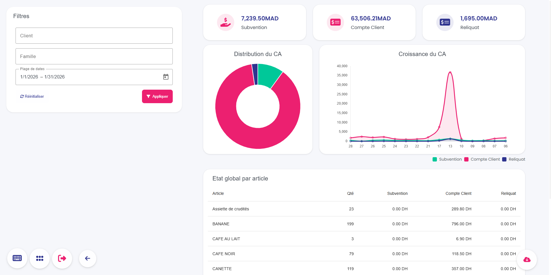 Aperçu de la solution CantiPos